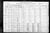 Arambel, Bernardo and Grace family Census 1920