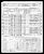 Biscay, Marie (Maitia) and Grace US Census record 1950 Biscay, Marie (Maitia) and Grace US Census record 1950